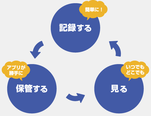 流れ